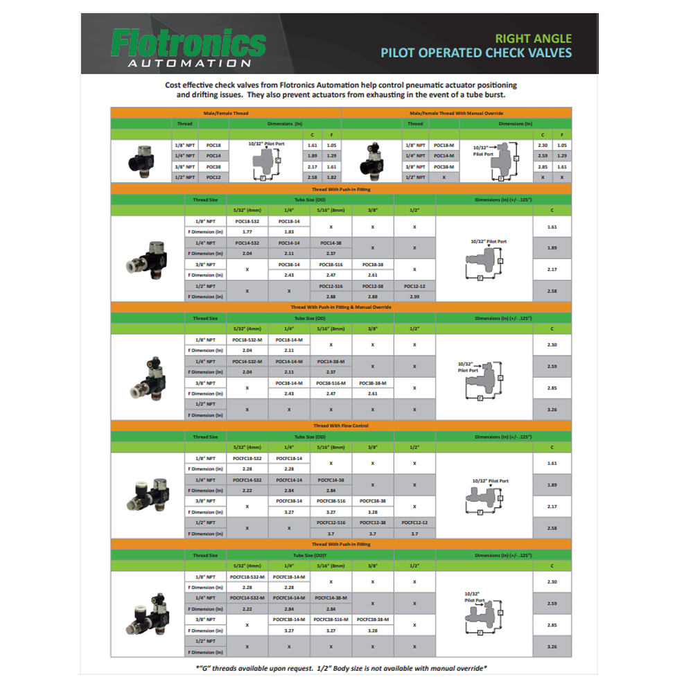 PP PILOT CHECK V- KC TPS